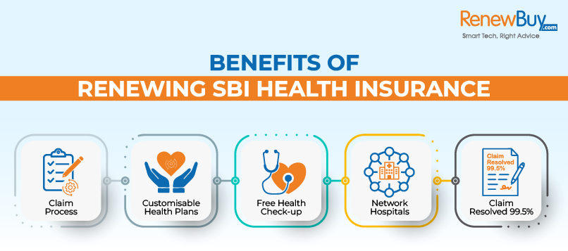 How to Renew SBI Health Insurance | Quick and Easy Renewal Guide